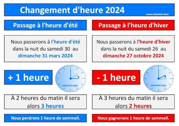Changement d'heure 2024 : passage à l'heure d'été le 31 mars 2024 et à l'heure d'hiver le 27 octobre 2024