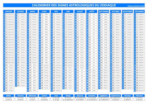 Les douze signes du zodiaque : date, mois ordre et significaton  -Calendrier.best