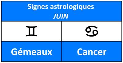 Quel est le signe astro du mois de juin ? -Calendrier.best