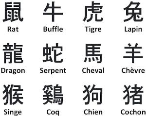 Signes astrologiques chinois : année, dates et signification  -Calendrier.best