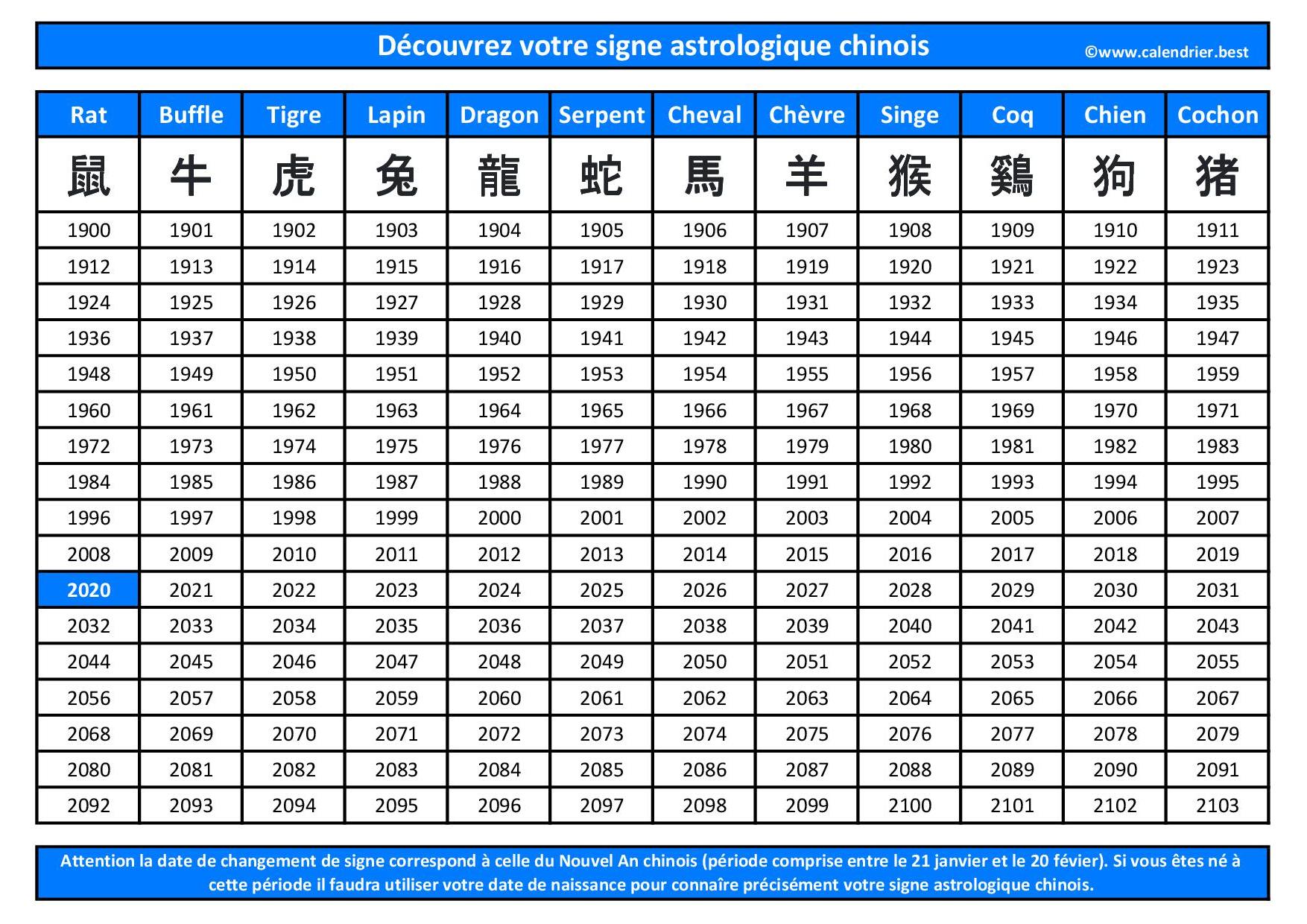 Signes astrologiques chinois : année, dates et signification  -Calendrier.best