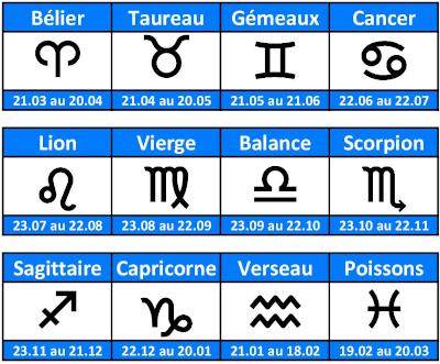 Les douze signes du zodiaque : date, mois ordre et significaton  -Calendrier.best
