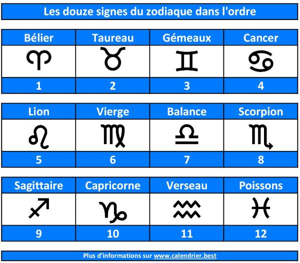 Les douze signes du zodiaque date, mois ordre et significaton