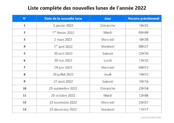 Dates de toutes les nouvelles lunes de l'année 2022 à télécharger et imprimer.