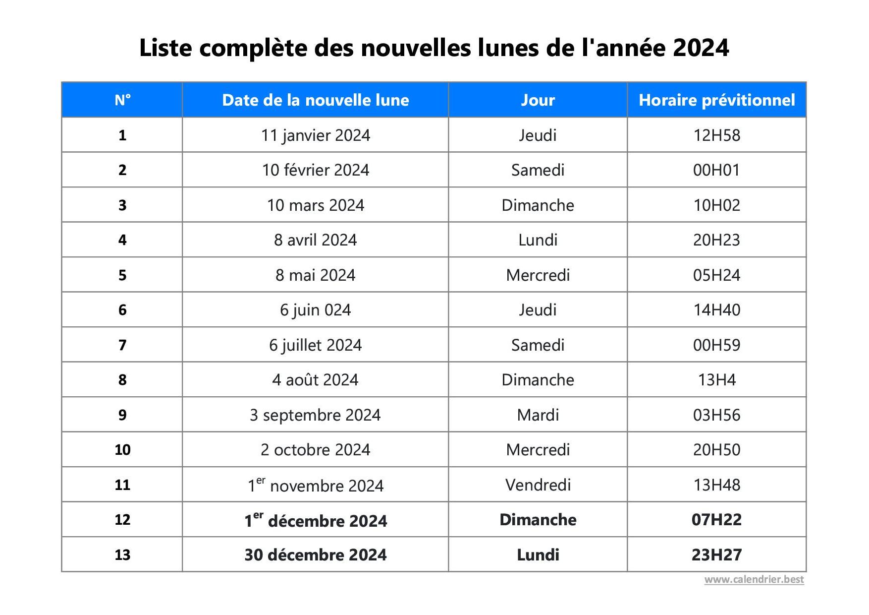 Calendrier De La Nouvelle Lune 2024 Jeane Lorelle