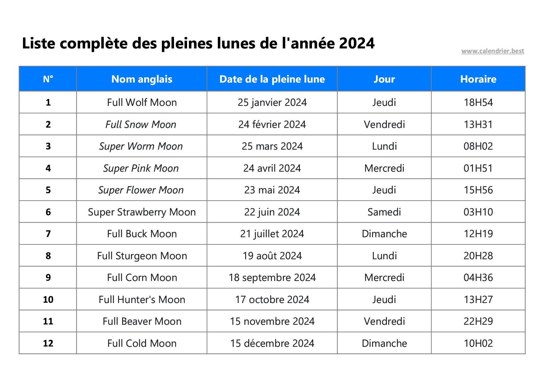 Super Lune 2024, Quand est la Prochaine Super Lune 2024, Super Lune Ce  Soir